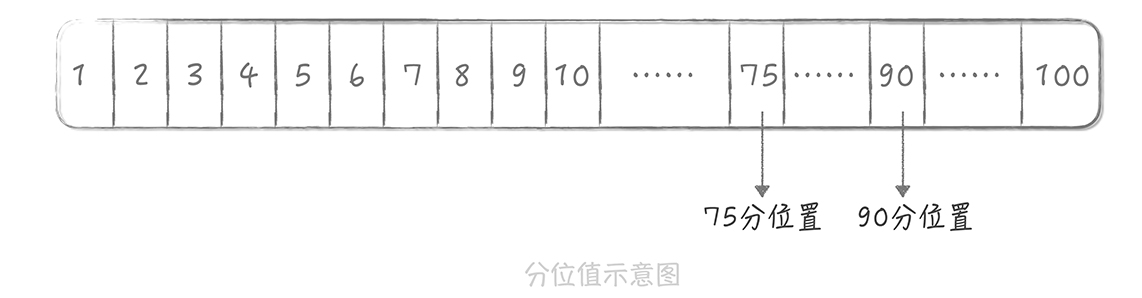 系统设计目标（一）：如何提升系统性能？