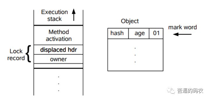 一文读懂synchronized
