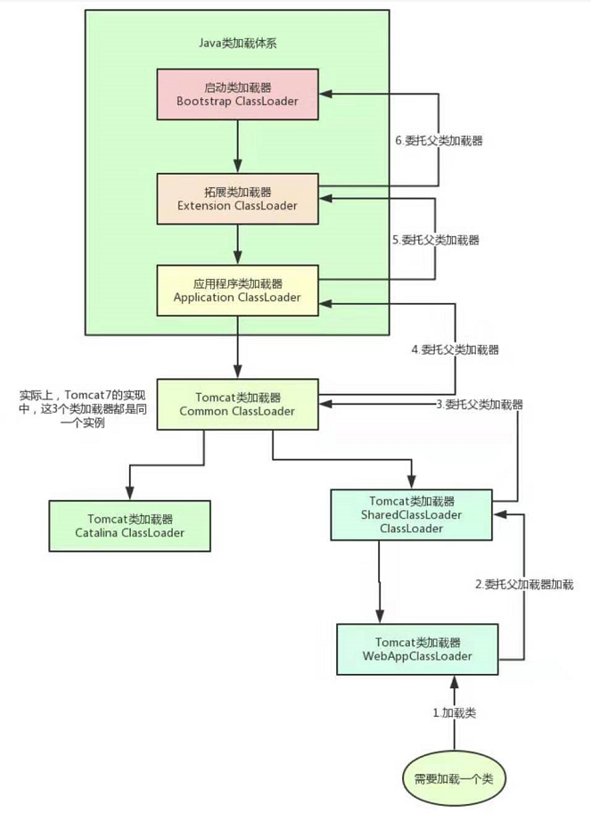 第1周答疑：本周问题统一答疑