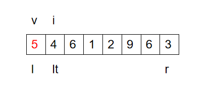 快速排序🌟🌟🌟🌟🌟