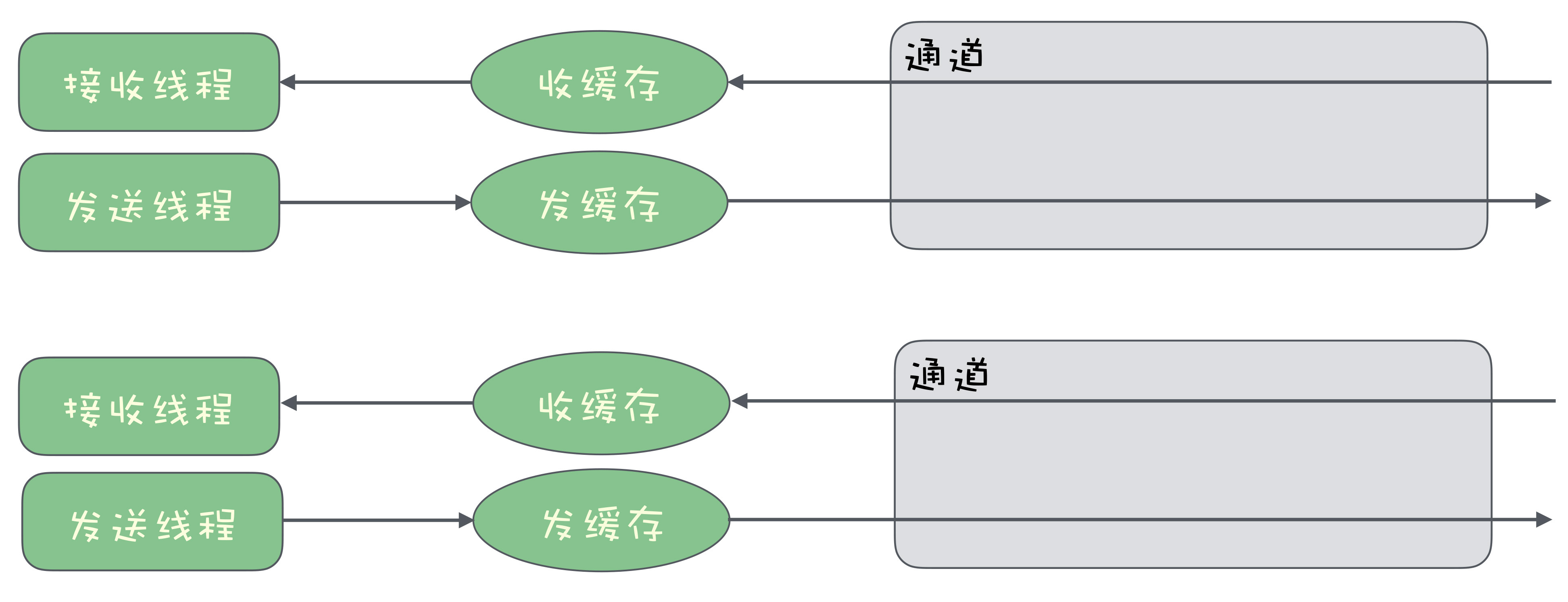 11｜如何实现高性能的异步网络传输？