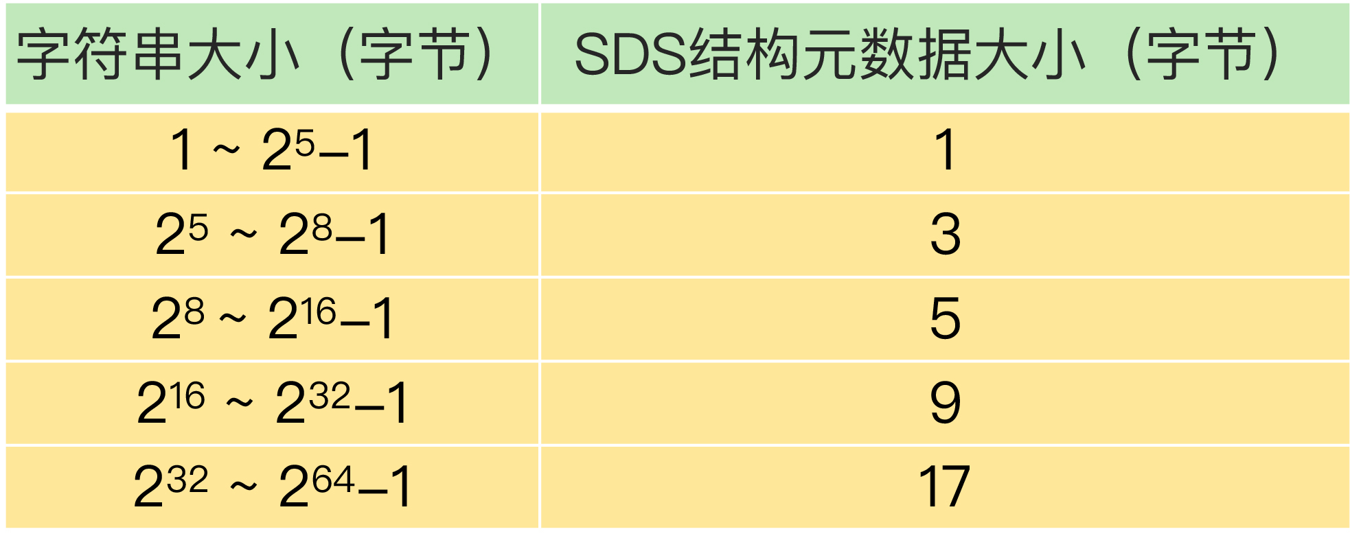 加餐（六）｜Redis的使用规范小建议