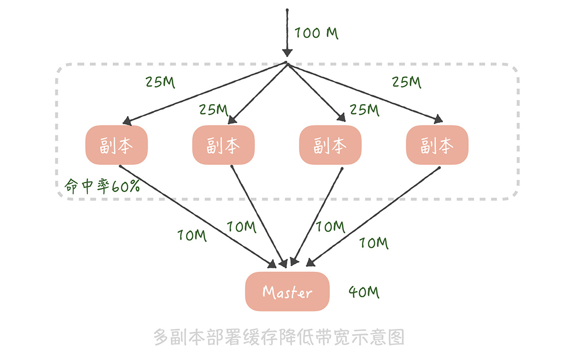 信息流设计（二）：通用信息流系统的拉模式要如何做？
