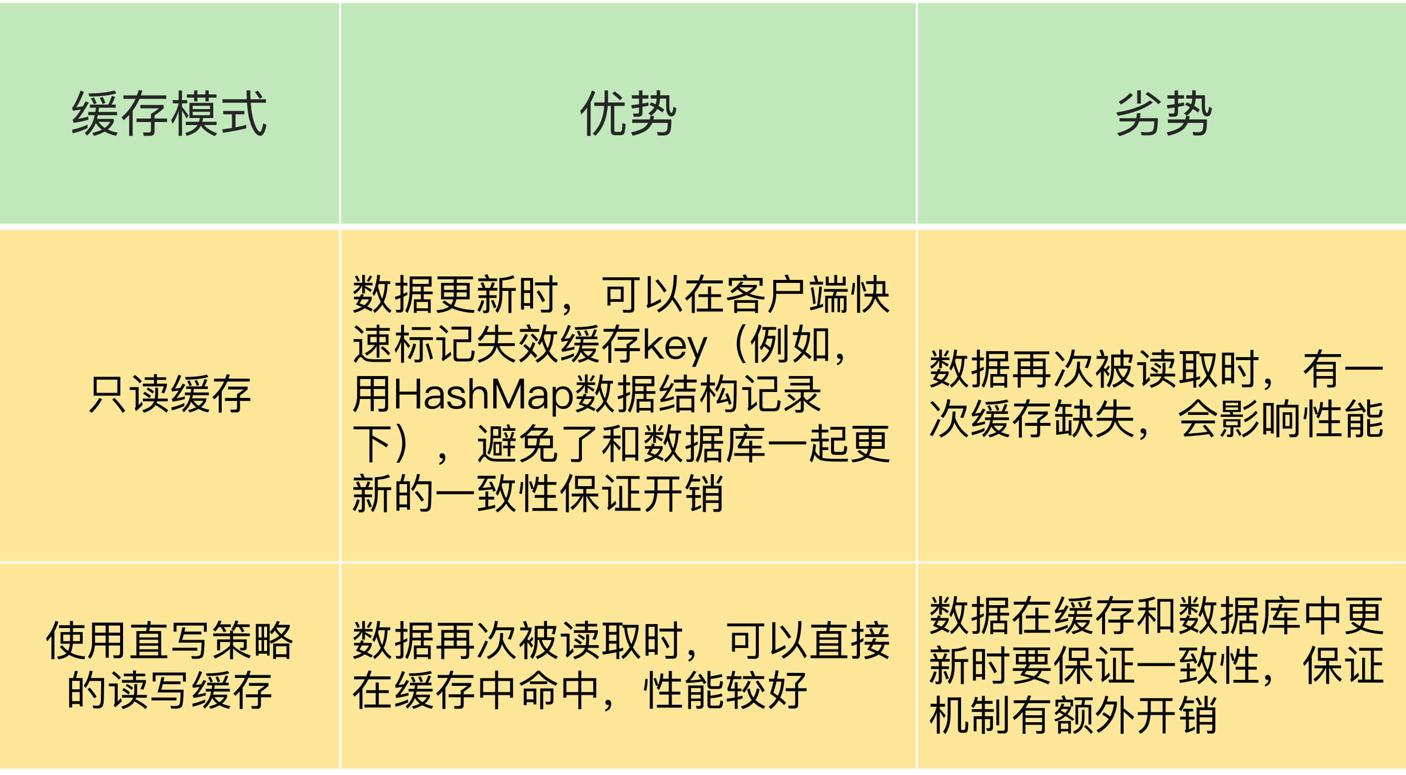 34｜第23~33讲课后思考题答案及常见问题答疑⭐️⭐️⭐️⭐️