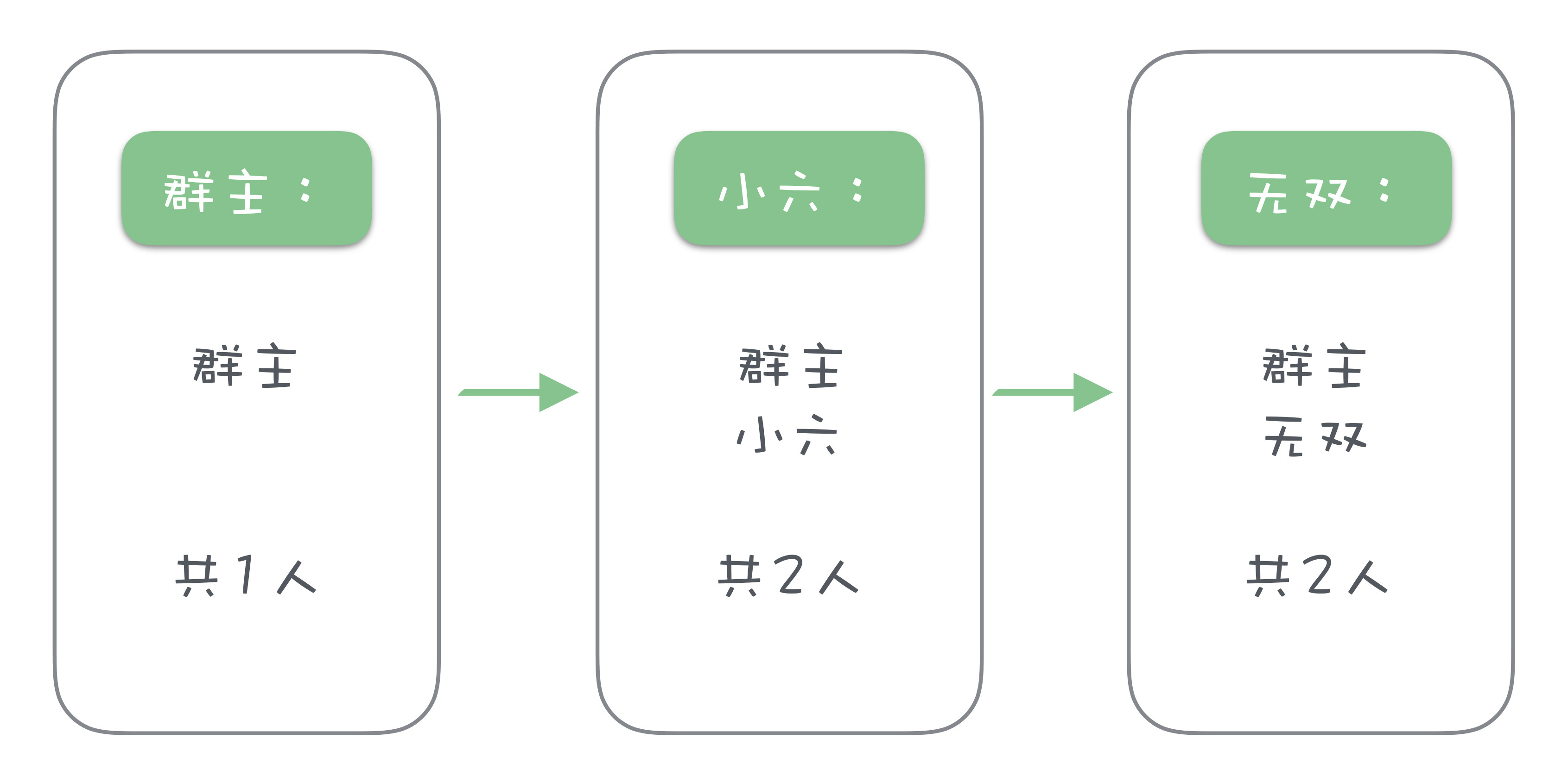 17｜如何正确使用锁保护共享数据，协调异步线程？