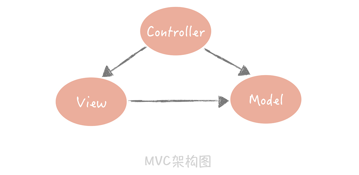架构分层：我们为什么一定要这么做？