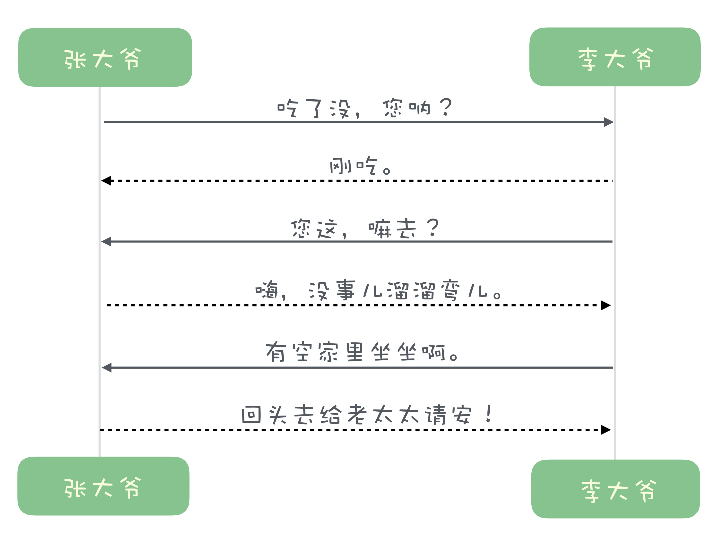13｜传输协议：应用程序之间对话的语言