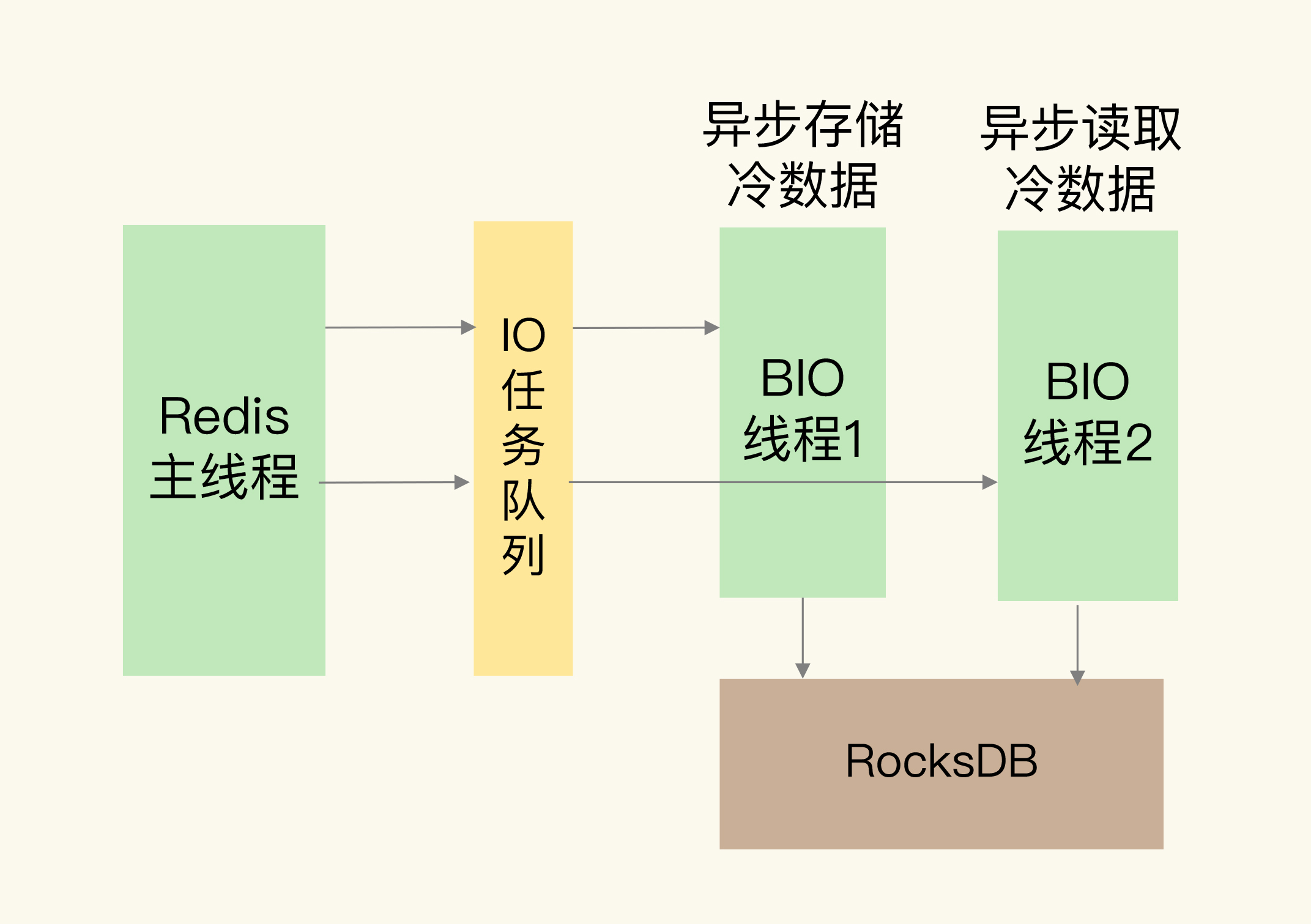 加餐（七）｜从微博的Redis实践中，我们可以学到哪些经验？
