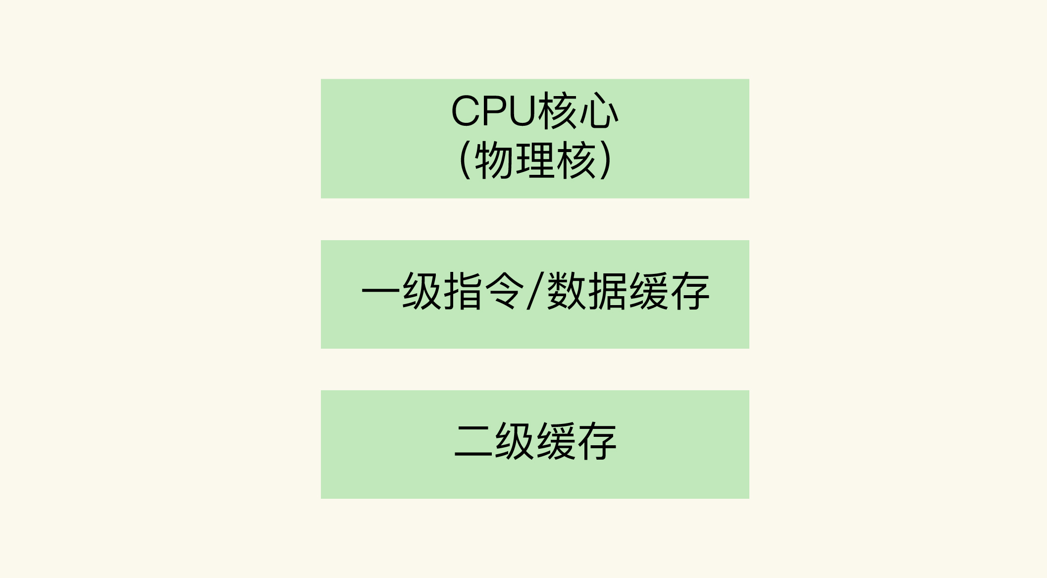 为什么CPU结构也会影响Redis的性能？🌟🌟🌟🌟