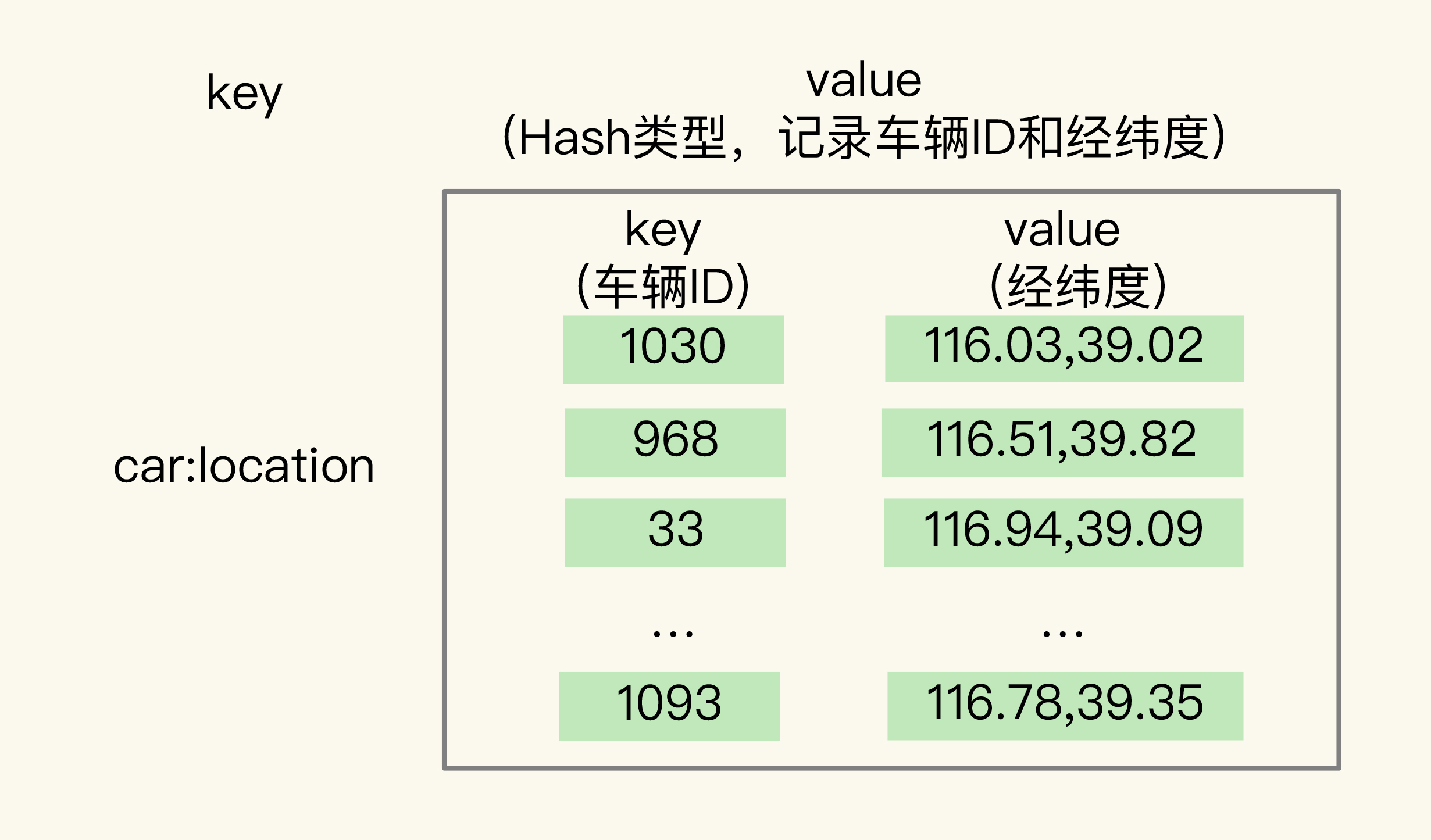 GEO是什么？还可以定义新的数据类型吗？🌟🌟