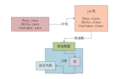 面试官对于 JVM 类加载机制的猛烈炮火，你能顶住吗？
