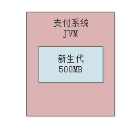 案例实战：每日百万交易的支付系统，JVM栈内存与永久代大小又该如何设置？