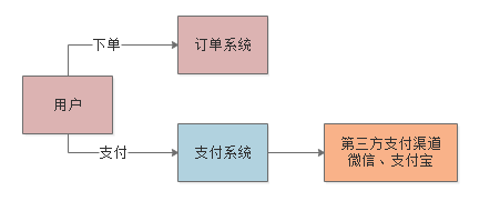 案例实战：每日百万交易的支付系统，如何设置JVM堆内存大小？