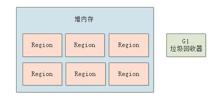 G1分代回收原理深度图解：为什么回收性能比传统GC更好？