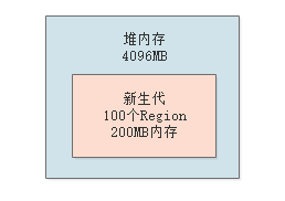 案例实战：百万级用户的在线教育平台，如何基于G1垃圾回收器优化性能（下）？