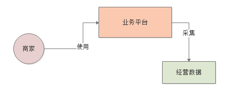 案例实战：每秒10万并发的BI系统是如何频繁发生Young GC的？