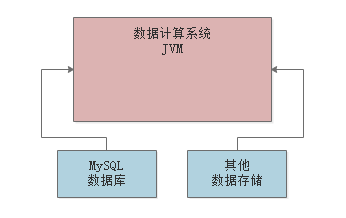 案例实战：每日百亿数据量的实时分析引擎，为啥频繁发生Full GC ？